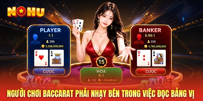 Người chơi baccarat phải nhạy bén trong việc đọc bảng vị 